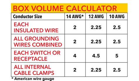 electrical box wiring capacity|electrical box wire counting chart.